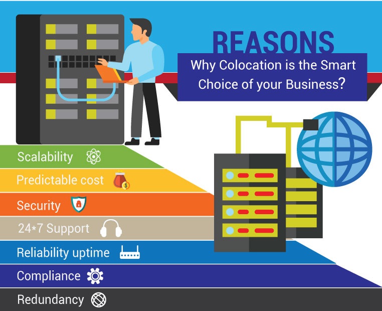 Why Colocation is the Smart Choice of Your Business?