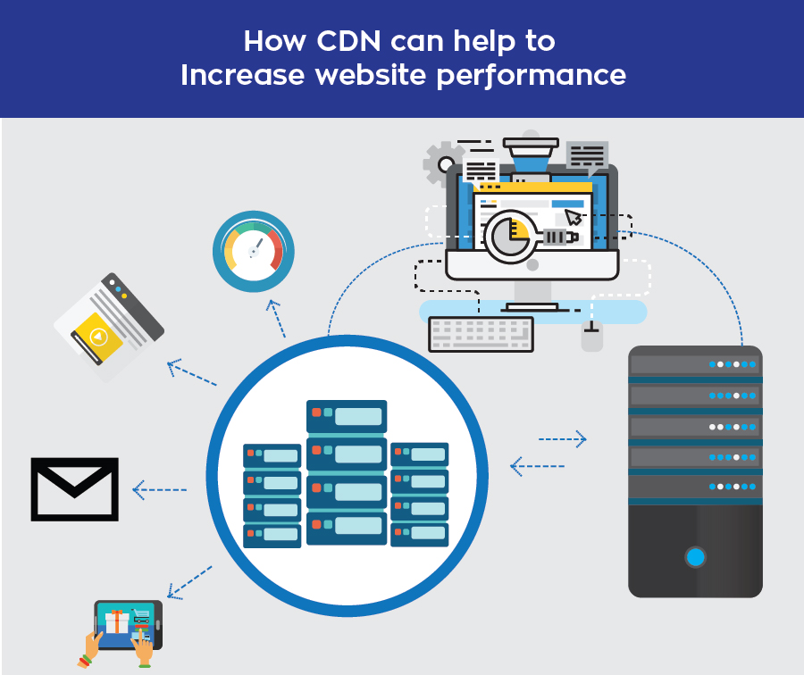 How CDN can Help to increase website performance