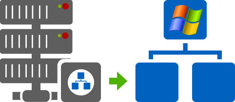 Shared Windows Hosting