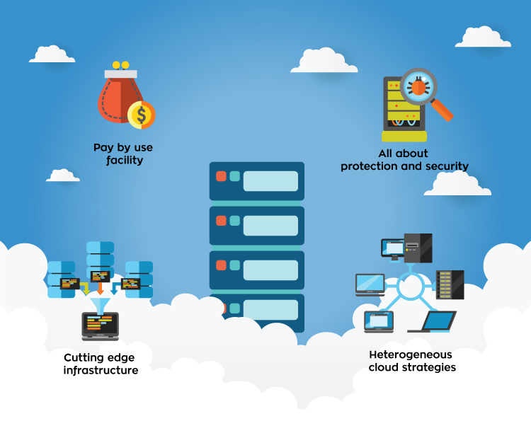 Cloud Hosting Prediction