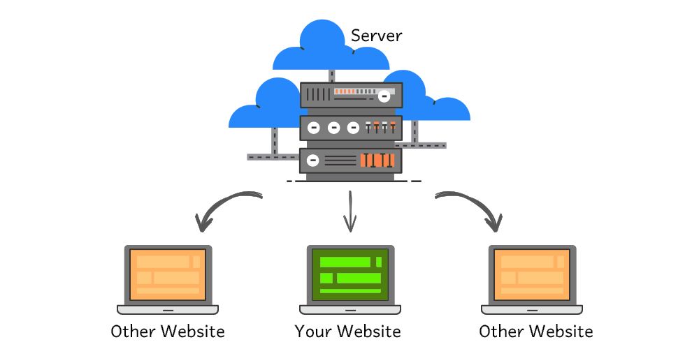 Budget Shared Web Hosting copyright